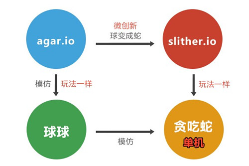 玩家彻底懵逼了《贪吃蛇大作战》高分居然是在打电脑