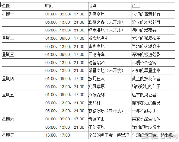 幻想神域鱼王（幻想神域鱼王一周刷新时刻及地点一览）