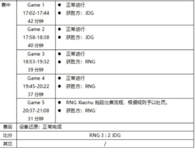 RNG小虎拖延比赛流程被各种爆料直接被锤成了渣渣