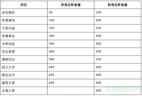 英雄联盟手游s10赛季全新内容介绍